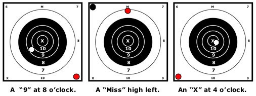 Long Range Target And Scoring